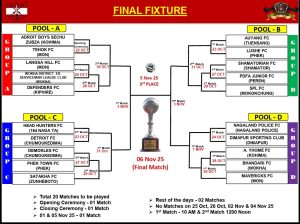 Nagaland Set for 9th Capt N Kengurüse, MVC Football Cup final fixture