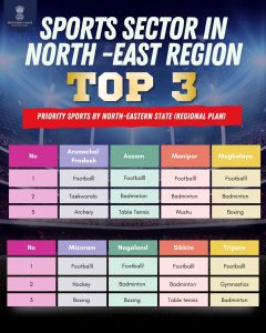 Sports in Northeast India: